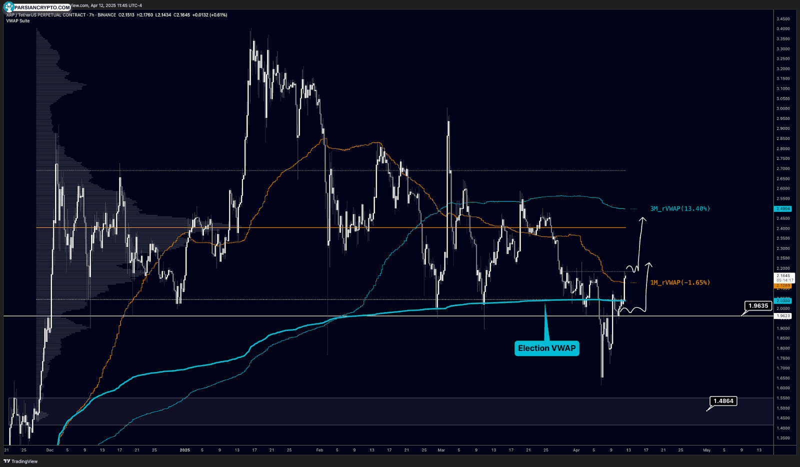 XRP/USD chart