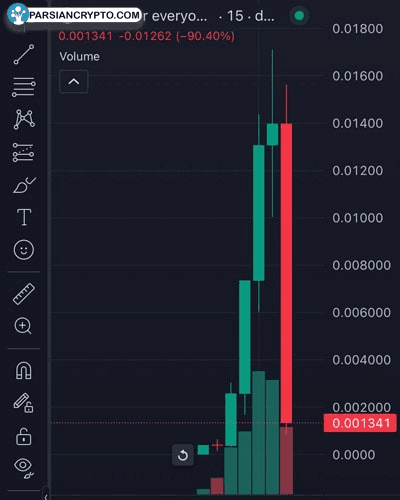 base-meme-coin-pump-and-dump-allegations-official-promotion