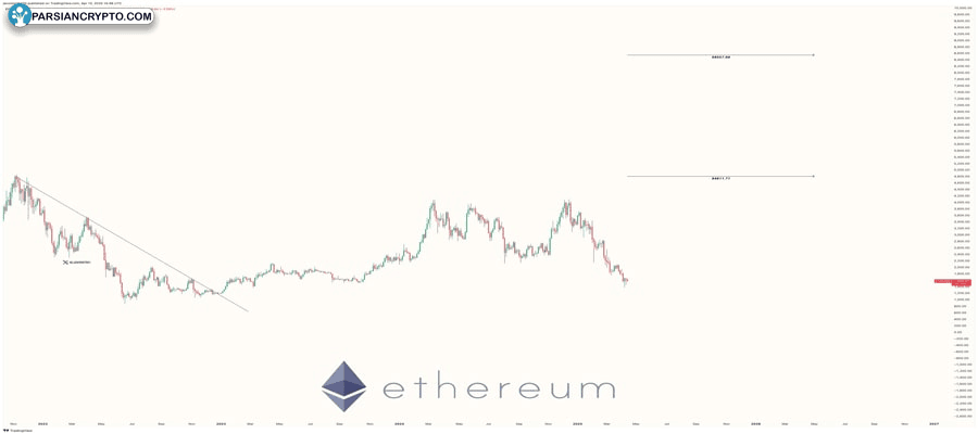 ethereum-price-eyes-rally-to-4800-after-breaking-key-resistance