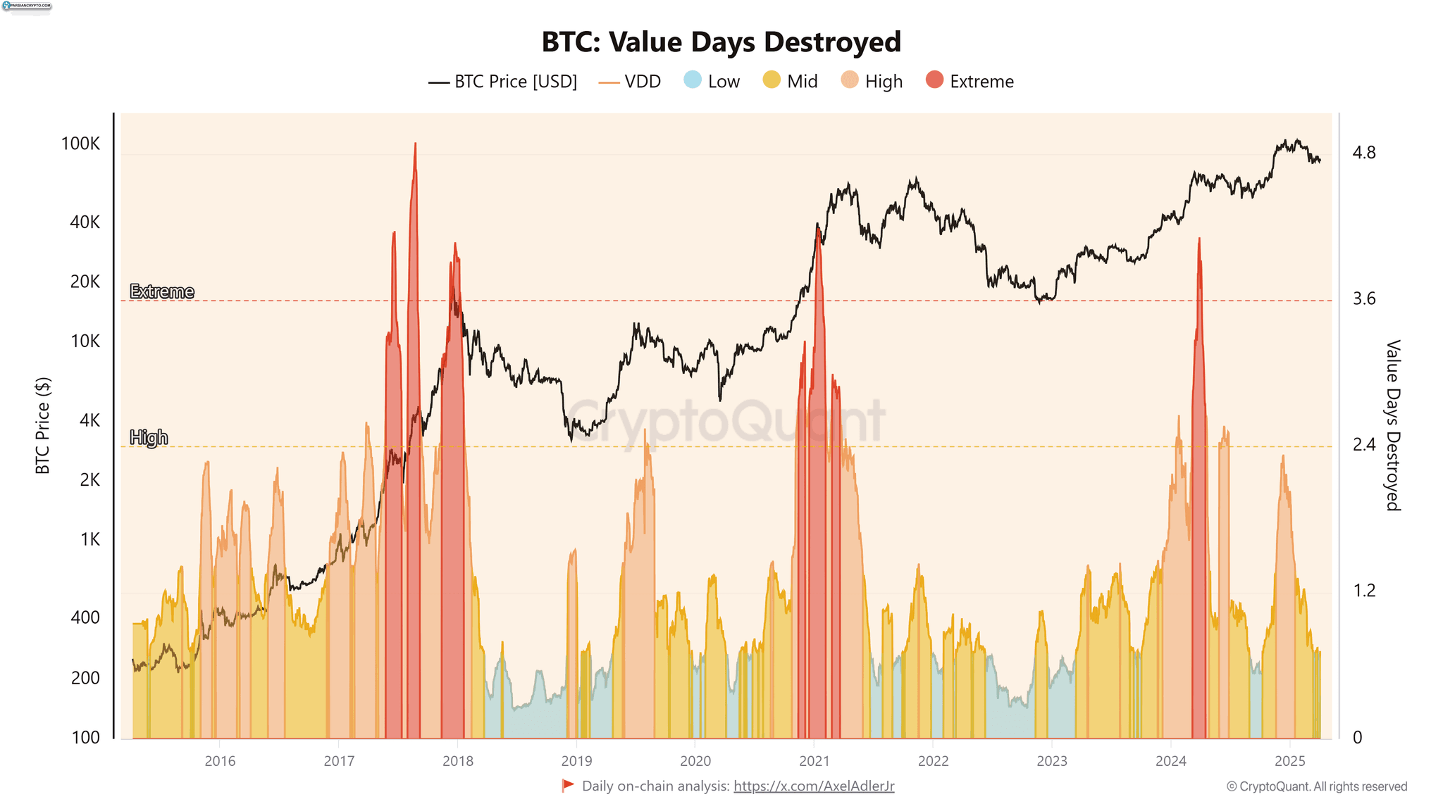 نمودار قیمت XRP/USD در چهار ساعت