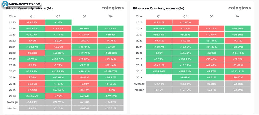 crypto-q1-performance-reverse-q2-four-factors-bitwise