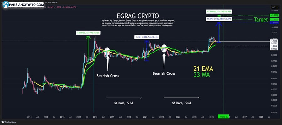 teucrium-xrp-etf-records-5-day-inflow-streak-as-demand-soar