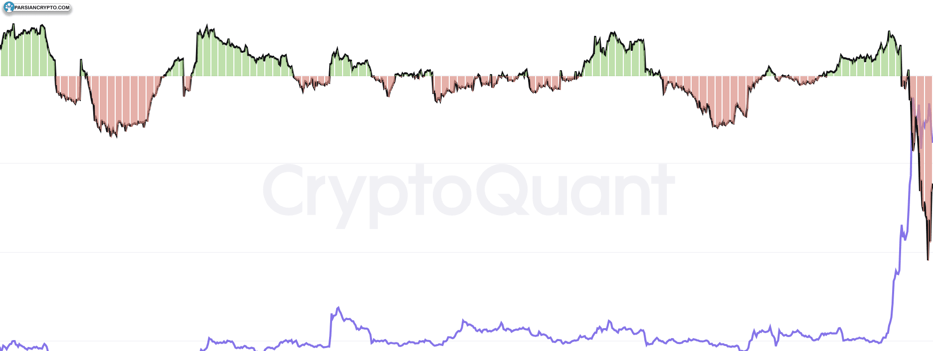 کاهش قیمت XRP در کمین؛ خطر سقوط ۲۵ درصدی در ماه آوریل! عکس