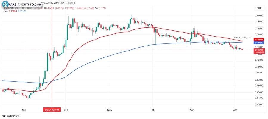 hbar-traders-liquidation-death-cross