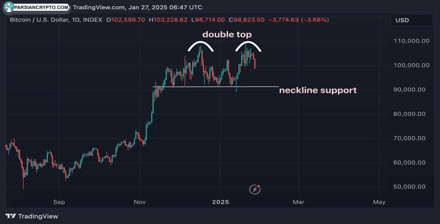 tariff-sensitive-australian-dollar-offers-hope-to-bitcoin-bulls-as-btc-drops-below-usd75k
