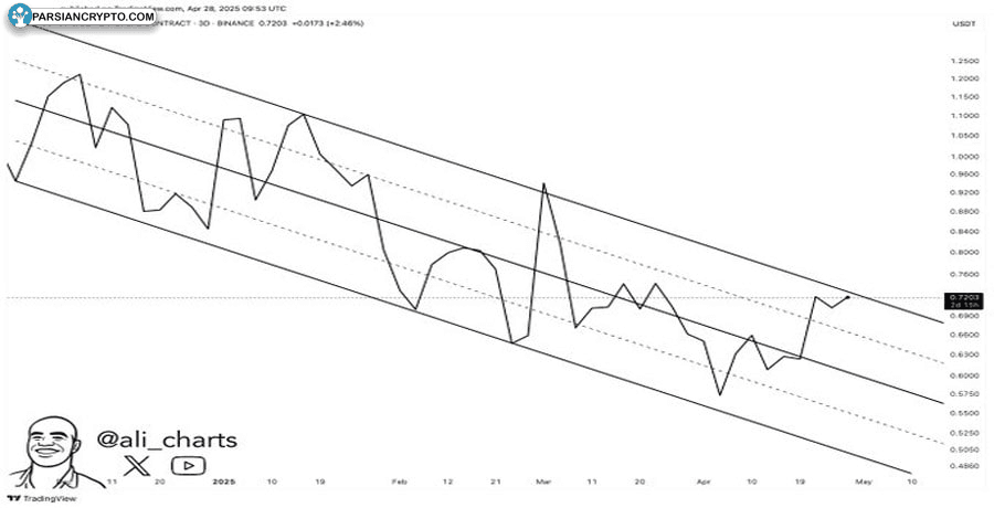 cardano-price-eyes-rally-to-1-as-golden-cross-pattern-forms