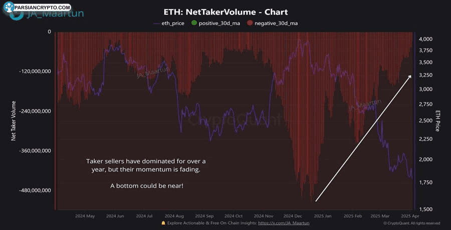 ethereum-price-nearing-a-bottom-bullish-divergence-