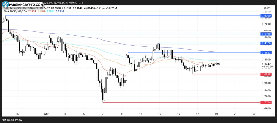 sui-dex-volume-but-lacks-trend-