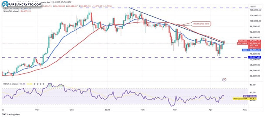 bitcoin-rallies-hype-ondo-rndr-kas-nex