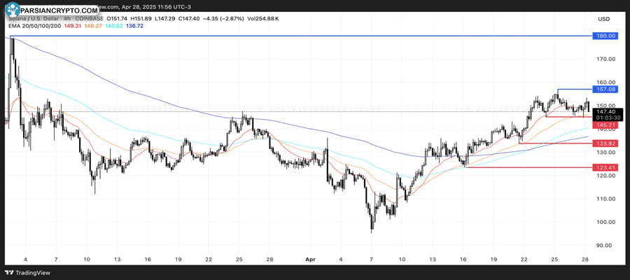 solana-selling-pressure-despite-dex-volume-surge-