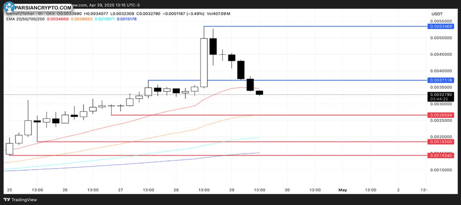 sui-meme-coins-watch-may