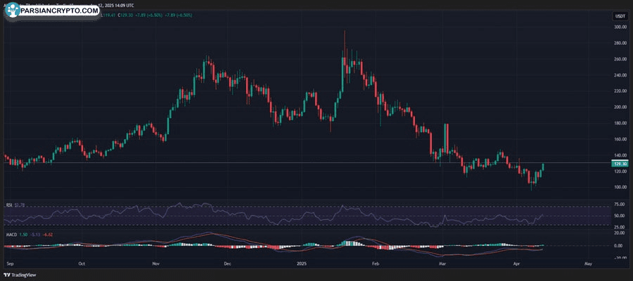 solana-traders-alert-uncovering-the-risks-beneath-the-30-rally