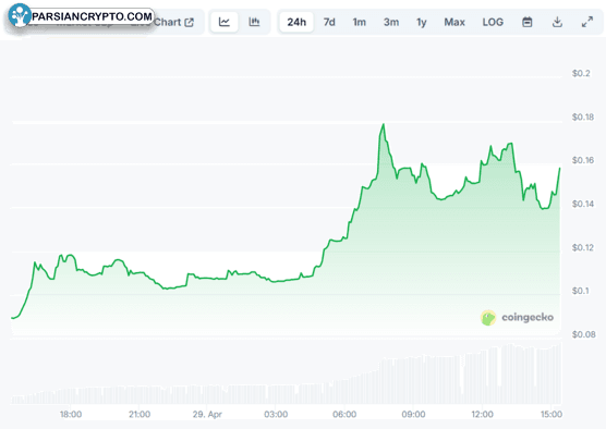 CEL Price