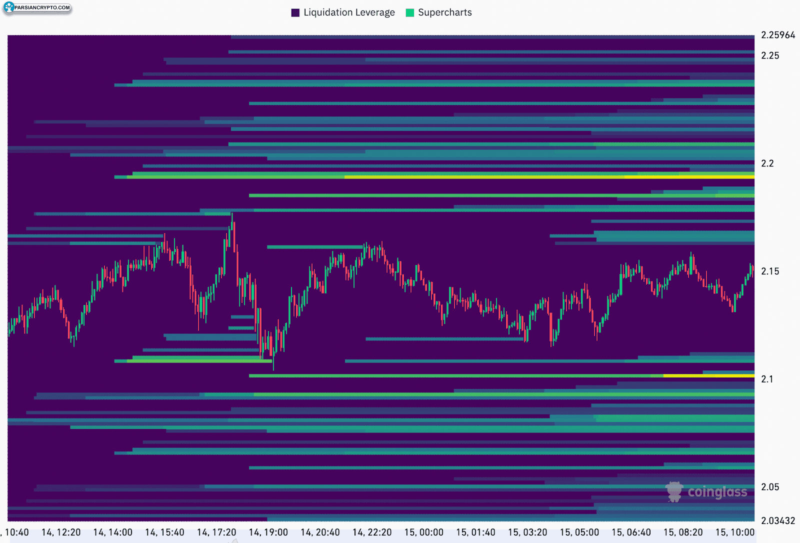 نقشه حرارتی تصفیه XRP در بازار کریپتو