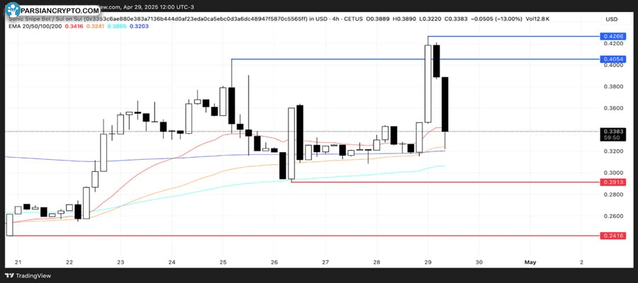 sui-meme-coins-watch-may