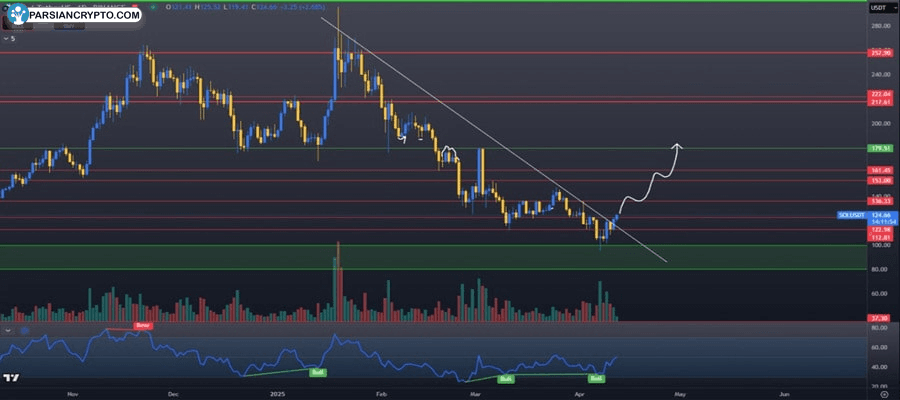 altcoins-to-buy-us-banking-gives-august