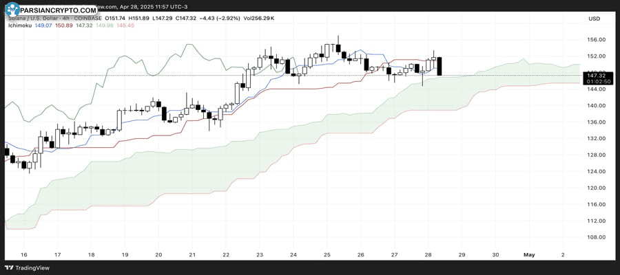 solana-selling-pressure-despite-dex-volume-surge-