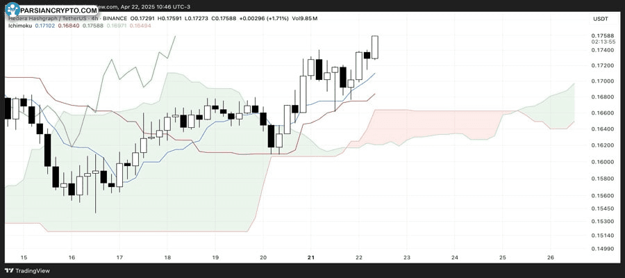 hedera-hbar-awaits-rally-according-indicators