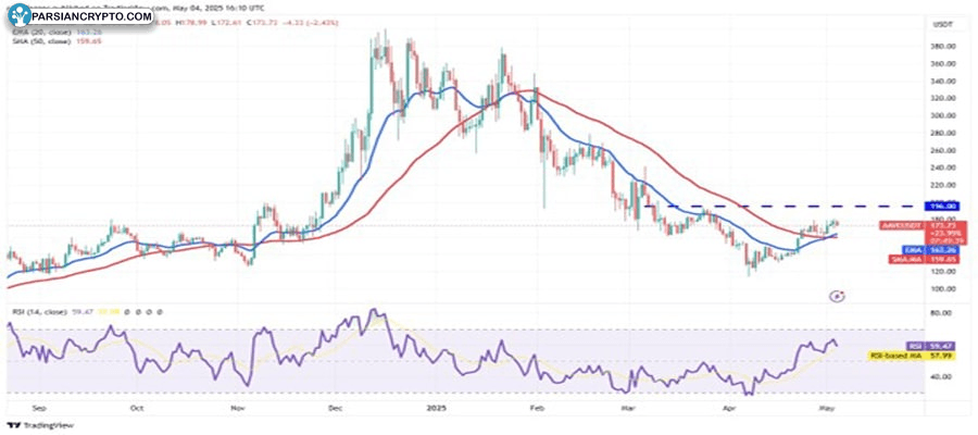 btc-cools-hype-aave-rndr-fet-bullish