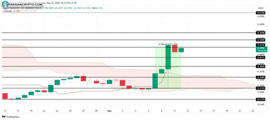 altcoins-to-watch-in-the-second-week-of-may