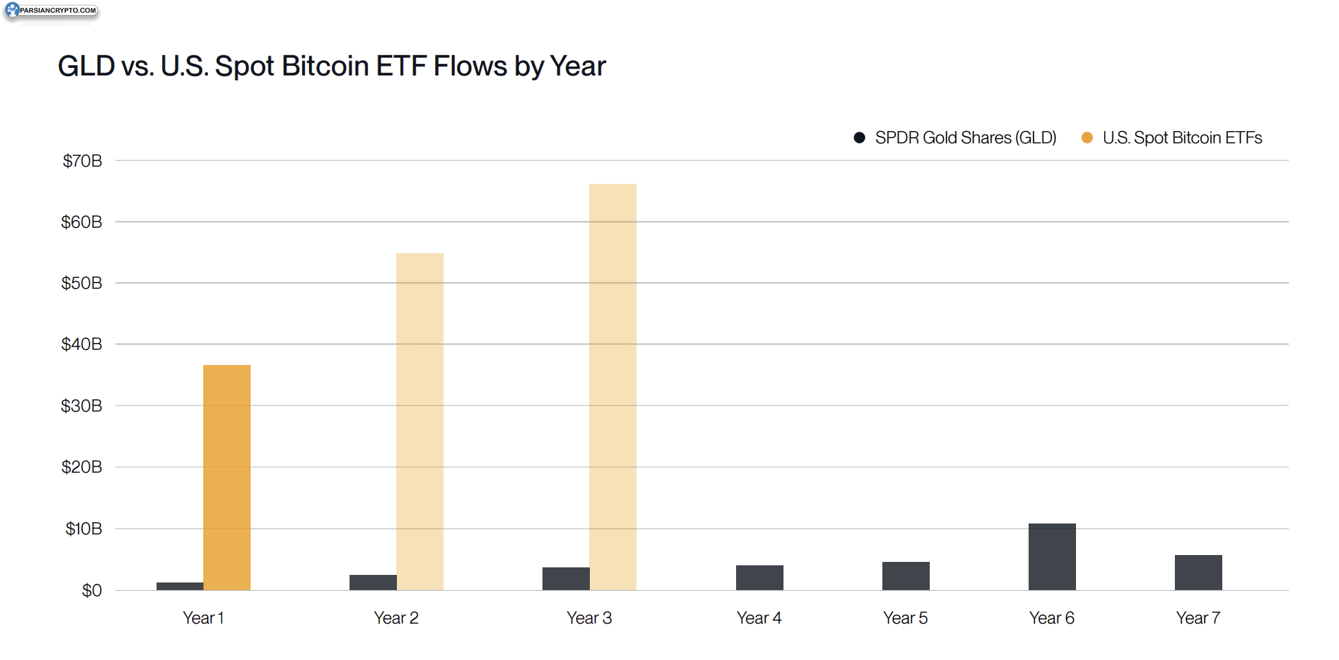 پیش‌بینی‌های ETF بیت کوین و طلا