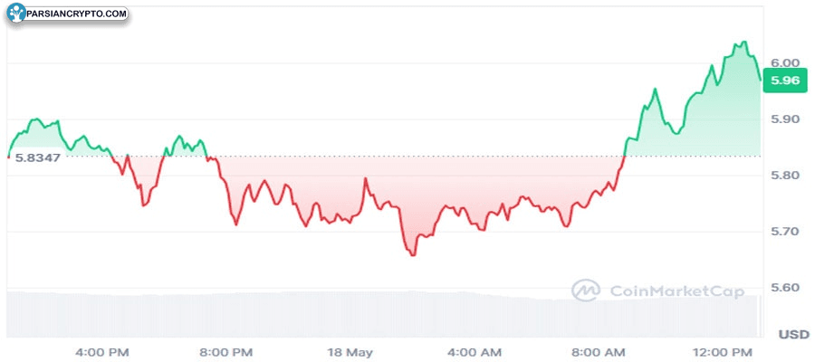 uniswap-price-tumbles-but-uni-bulls-refuse-to-back-down-heres-why
