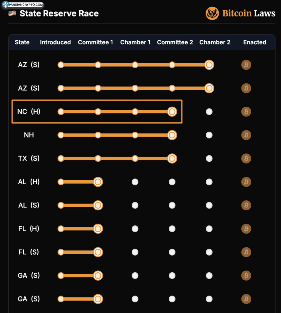 ذخایر کرپیتویی ایالت‌های مختلف آمریکا