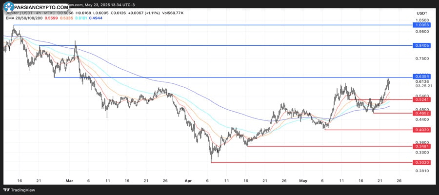 usa-coins-for-trumps-eu-tariff