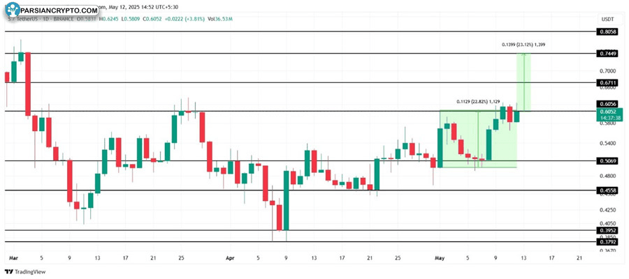 altcoins-to-watch-in-the-second-week-of-may