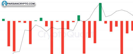 سقوط قیمت بیت کوین تا ۱۰۴ هزار؛ درگیری‌های شدید آمریکا و چین ادامه دارد! عکس