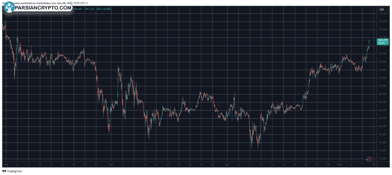 BTCUSD