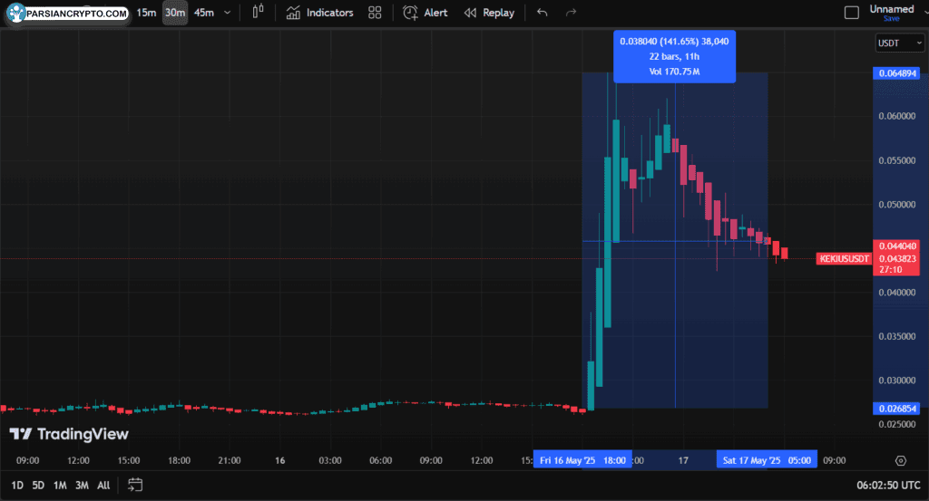 رشد Kekius Maximus