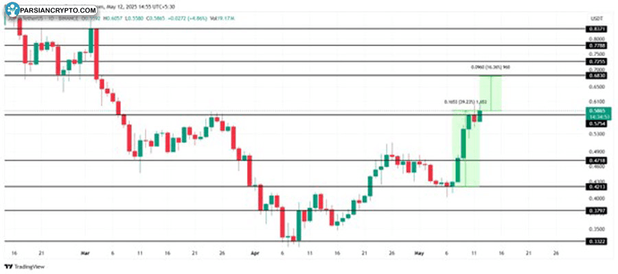 altcoins-to-watch-in-the-second-week-of-may
