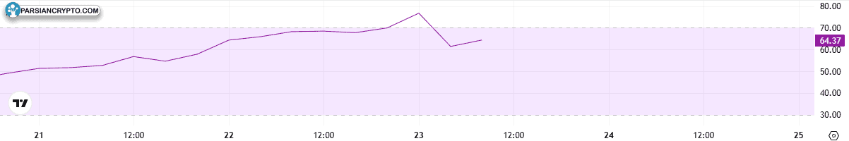 ADA RSI