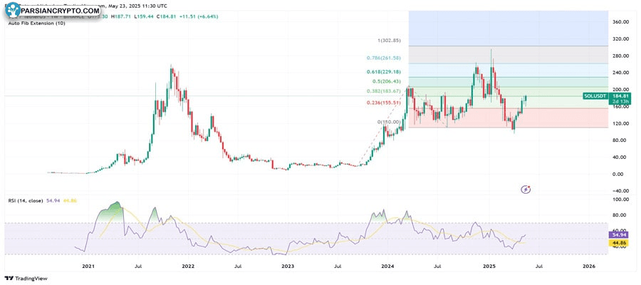 solana-tests-190-as-shorts