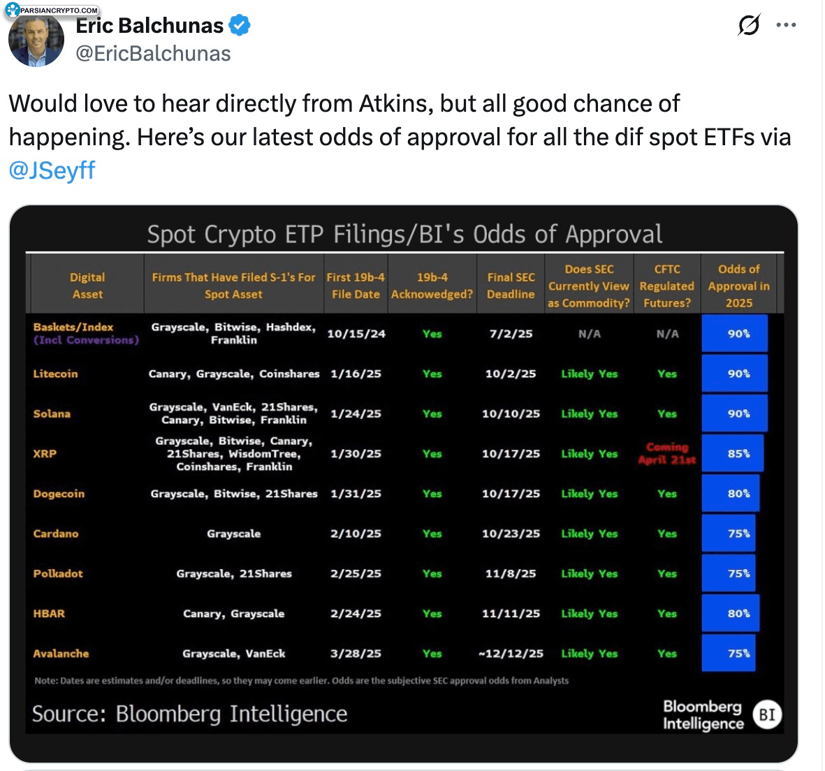 احتمال تأیید ETF XRP در بازار پولی