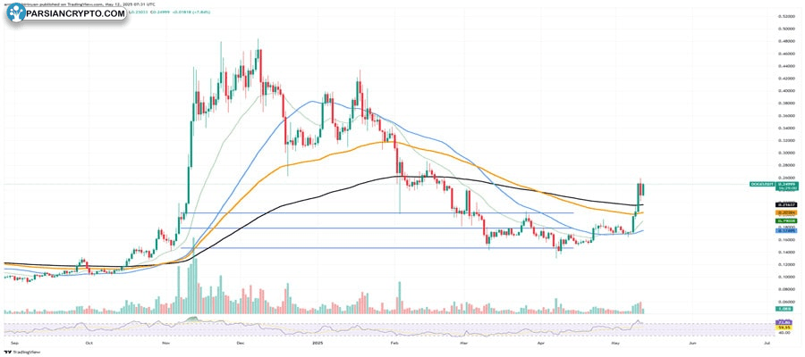 bitcoin-whales-take-bitcoin-back-50-million-moved-from-binance