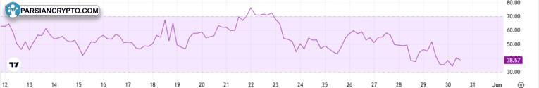 BTC RSI