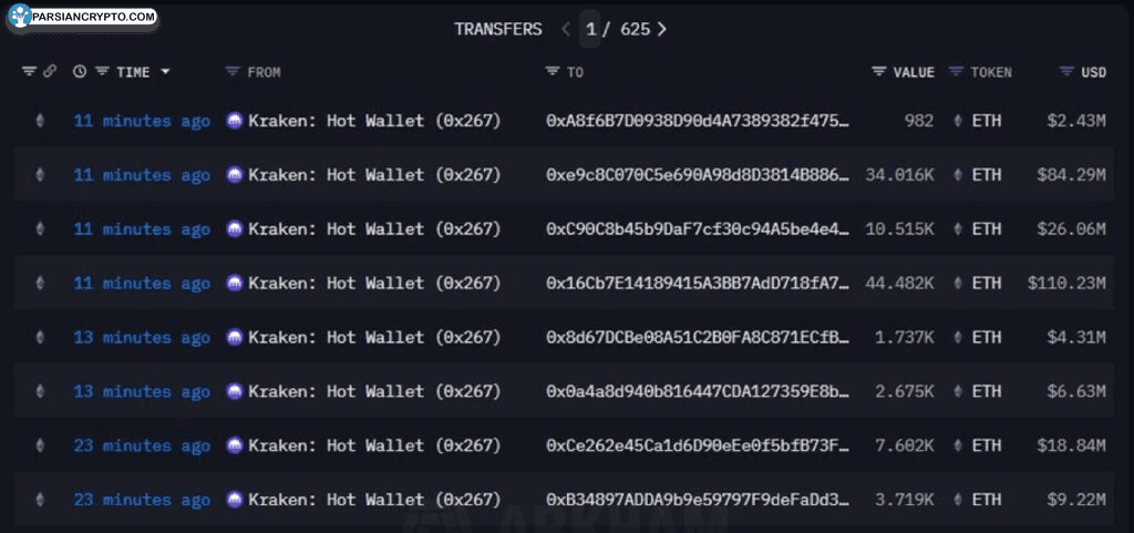 تراکنش ۸ کیف پول جدید