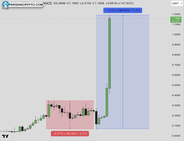 alpaca-finance-pump-delisting-manipulation