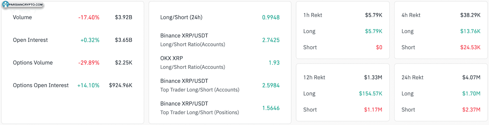 داده‌های مشتقات XRP در بازار کریپتو