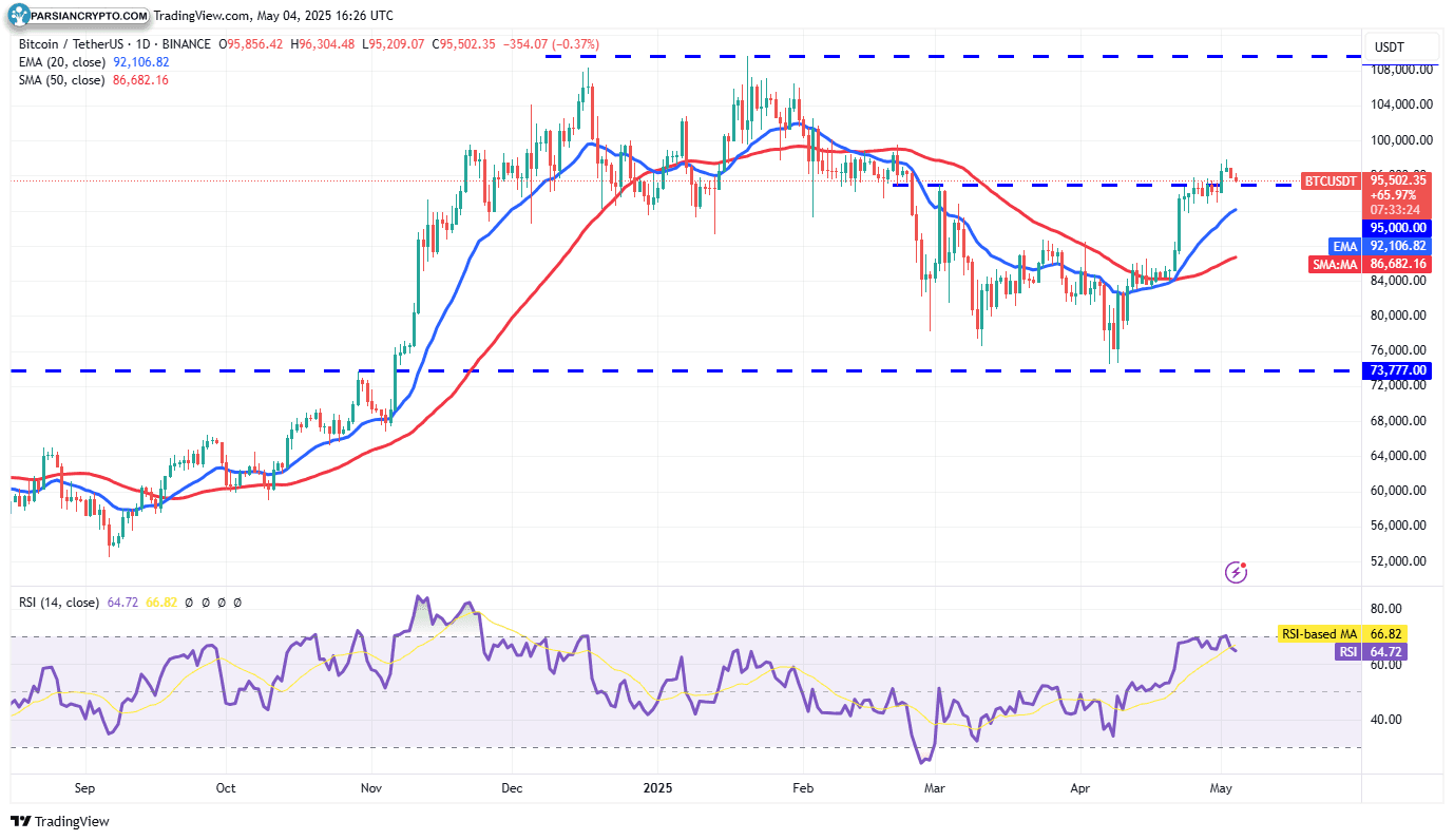 نمودار روزانه BTC/USDT و تحلیل بازار کریپتو
