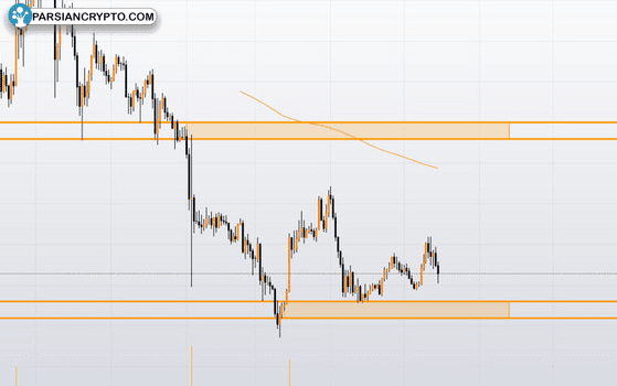 افزایش سرمایه‌گذاری در کریپتو توسط ثروتمندان—بیت کوین به عنوان پیشرو! عکس