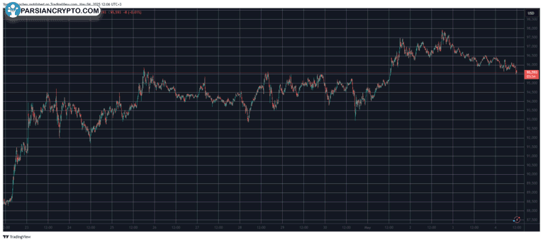 BTCUSD