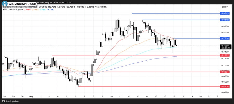 cardano-whale-volatility-ada-potential-death-cross