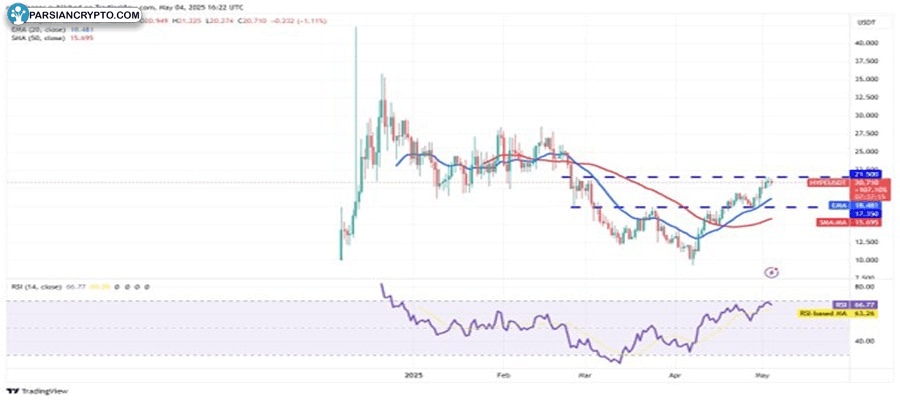btc-cools-hype-aave-rndr-fet-bullish