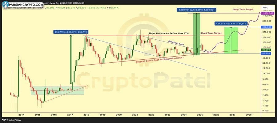 litecoin-etf-approval-odds-improve-ltc-price-eyes-500-target
