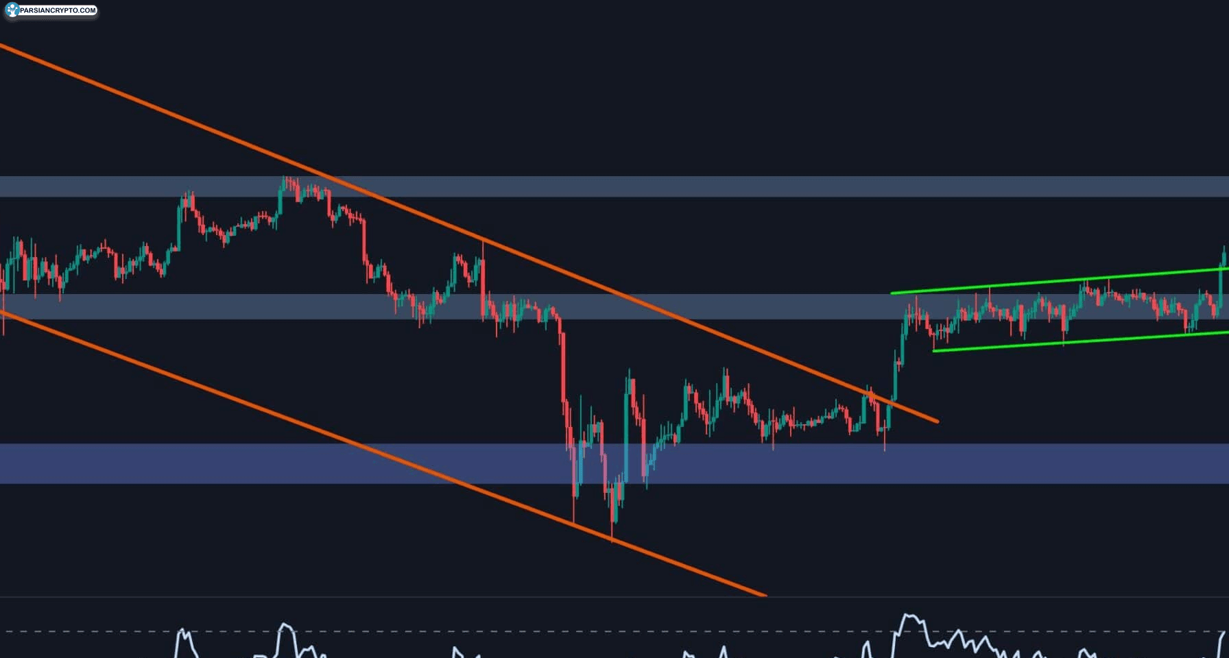 سولانا آماده جهش قیمتی؛ مسیر هموار تا ۲۰۰ دلار! عکس