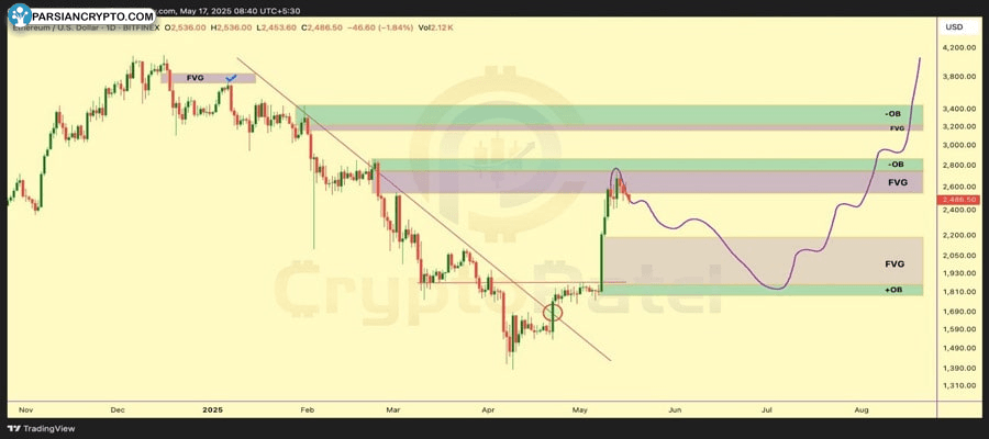 crypto-market-on-edge-as-moodys-result-