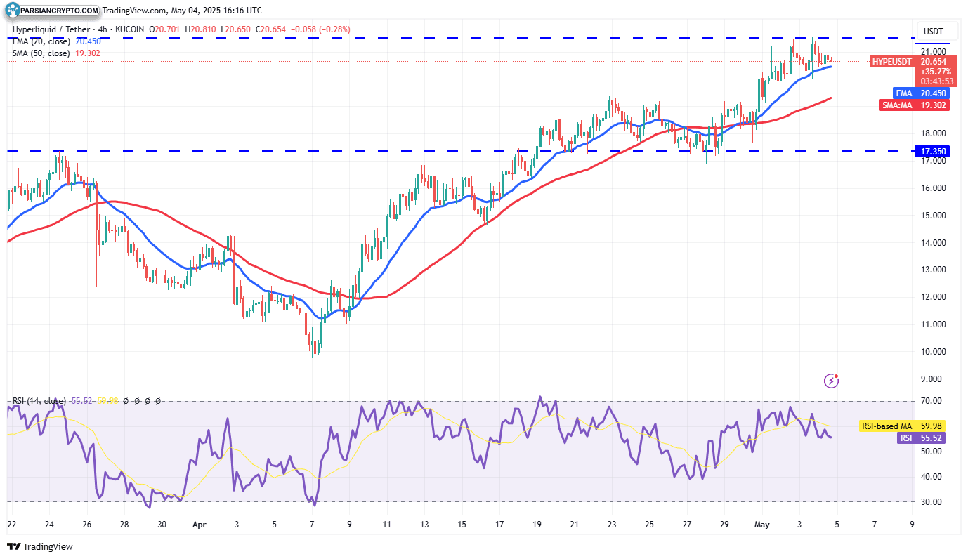 نمودار ۴ ساعته HYPE/USDT در بازار ارزهای دیجیتال